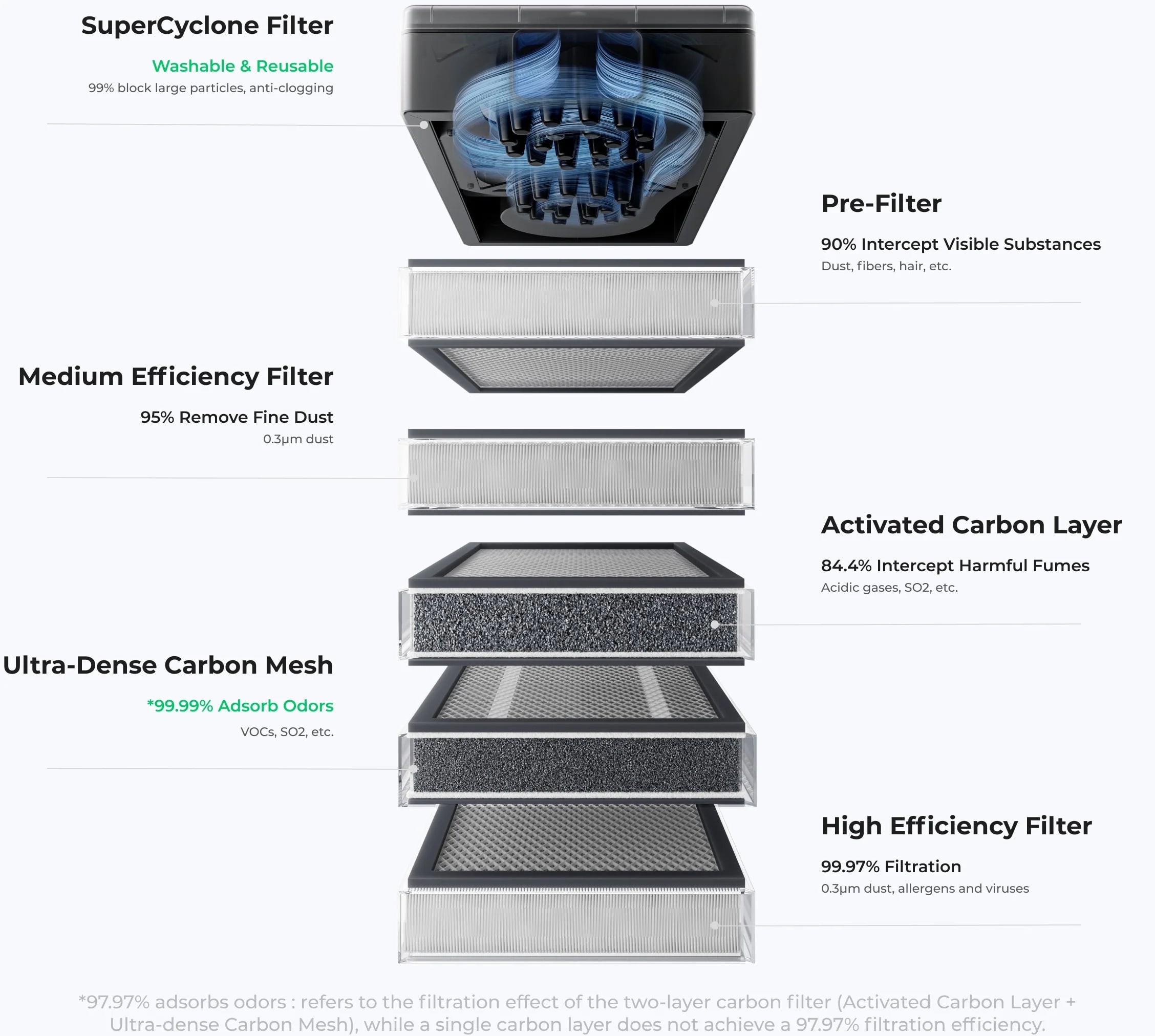 6_Filters_514403af-5fb4-4b1c-9d99-a65511a96677.webp__PID:eaf7e608-f0da-45aa-8484-91cc3d95cc22