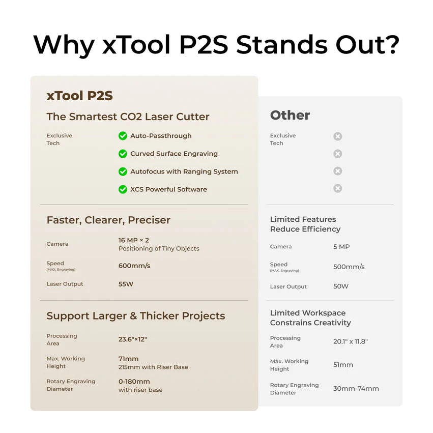 xTool P2S (Grey) + F1 Ultimate Productive Business Duo