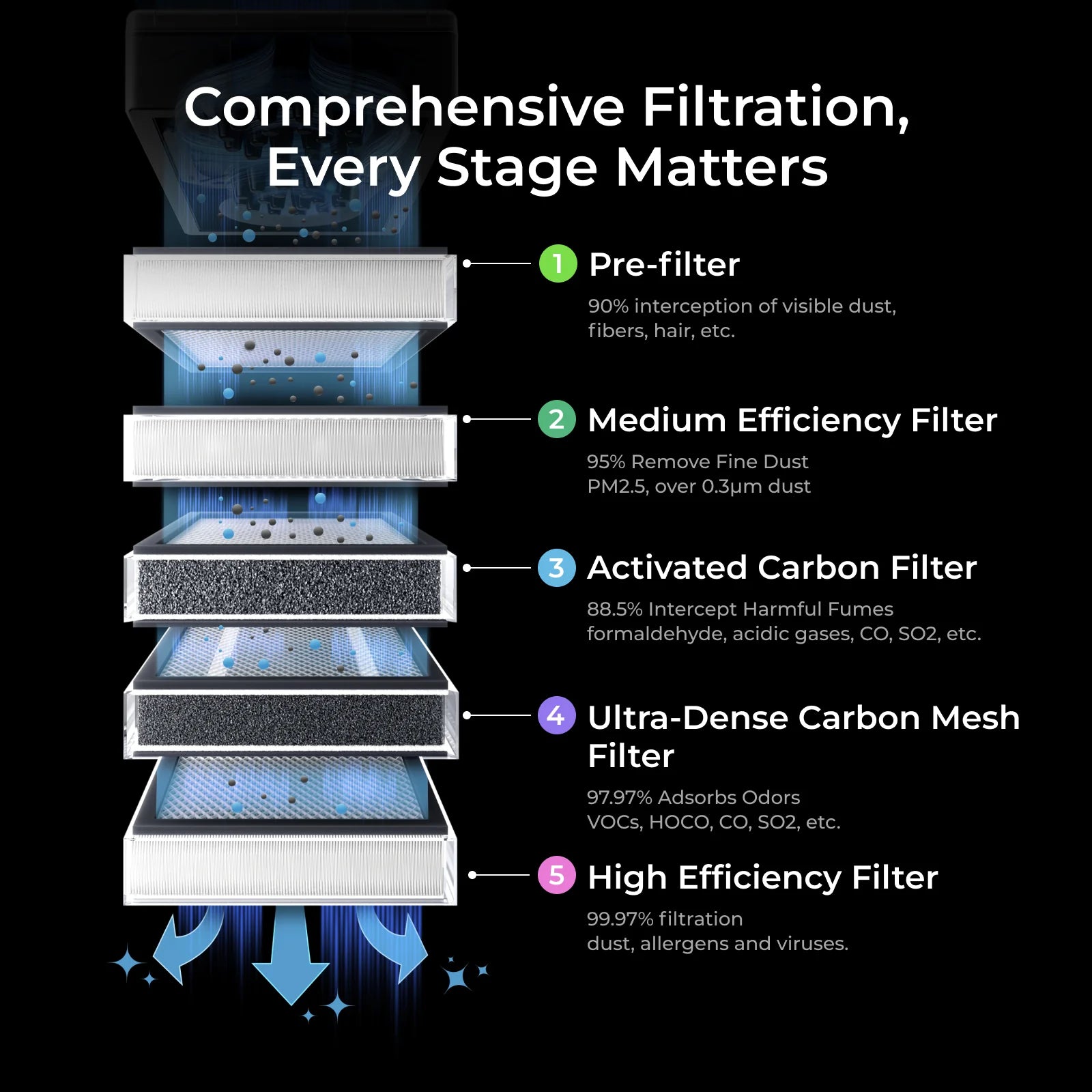 Filters for xTool SafetyPro™ AP2