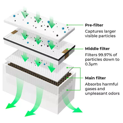 xTool: Smoke Purifier Filter Replacement Set (First Generation)