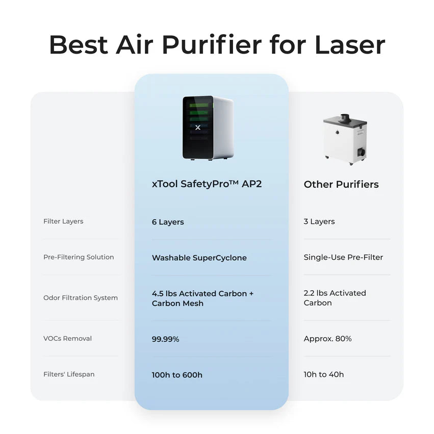 xTool SafetyPro™ AP2 Air Purifier with SuperCyclone System