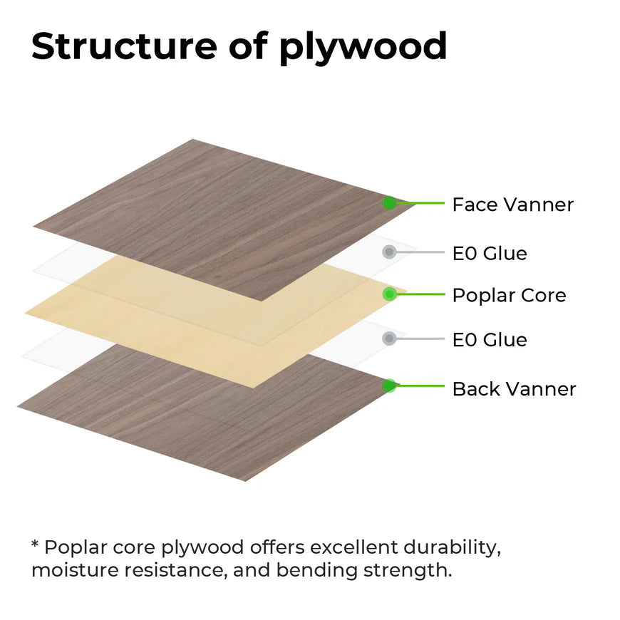 Basswood Plywood Sheets x 18pcs