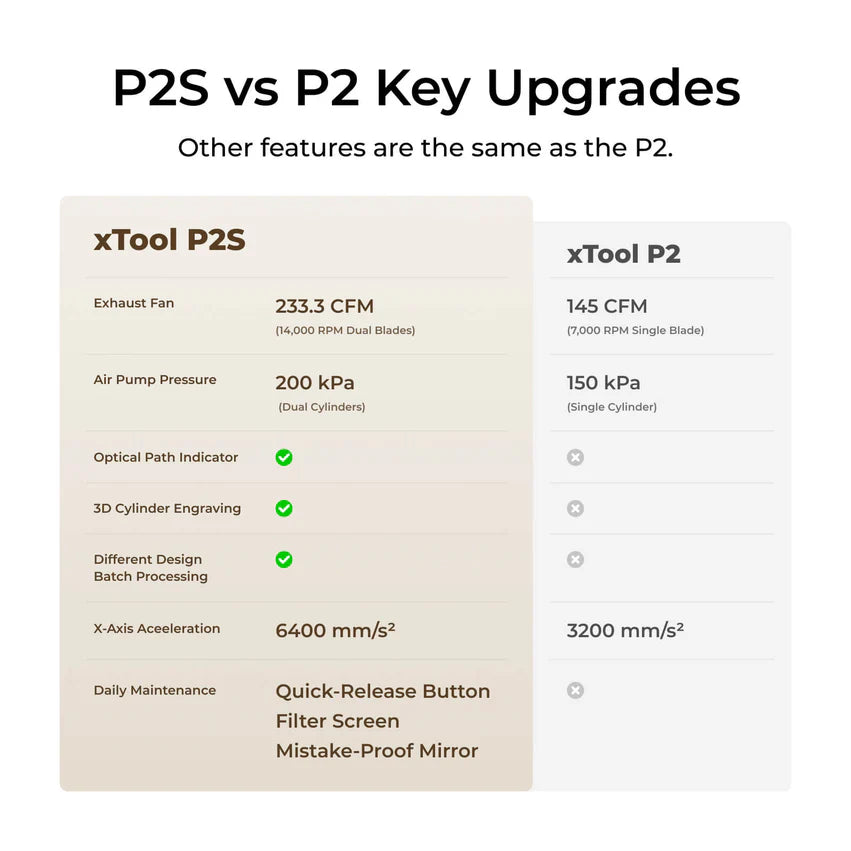 P2s Upgrade xTool P2S: Versatile Bundle - Grey – xTool Aussies - Koenig Machinery